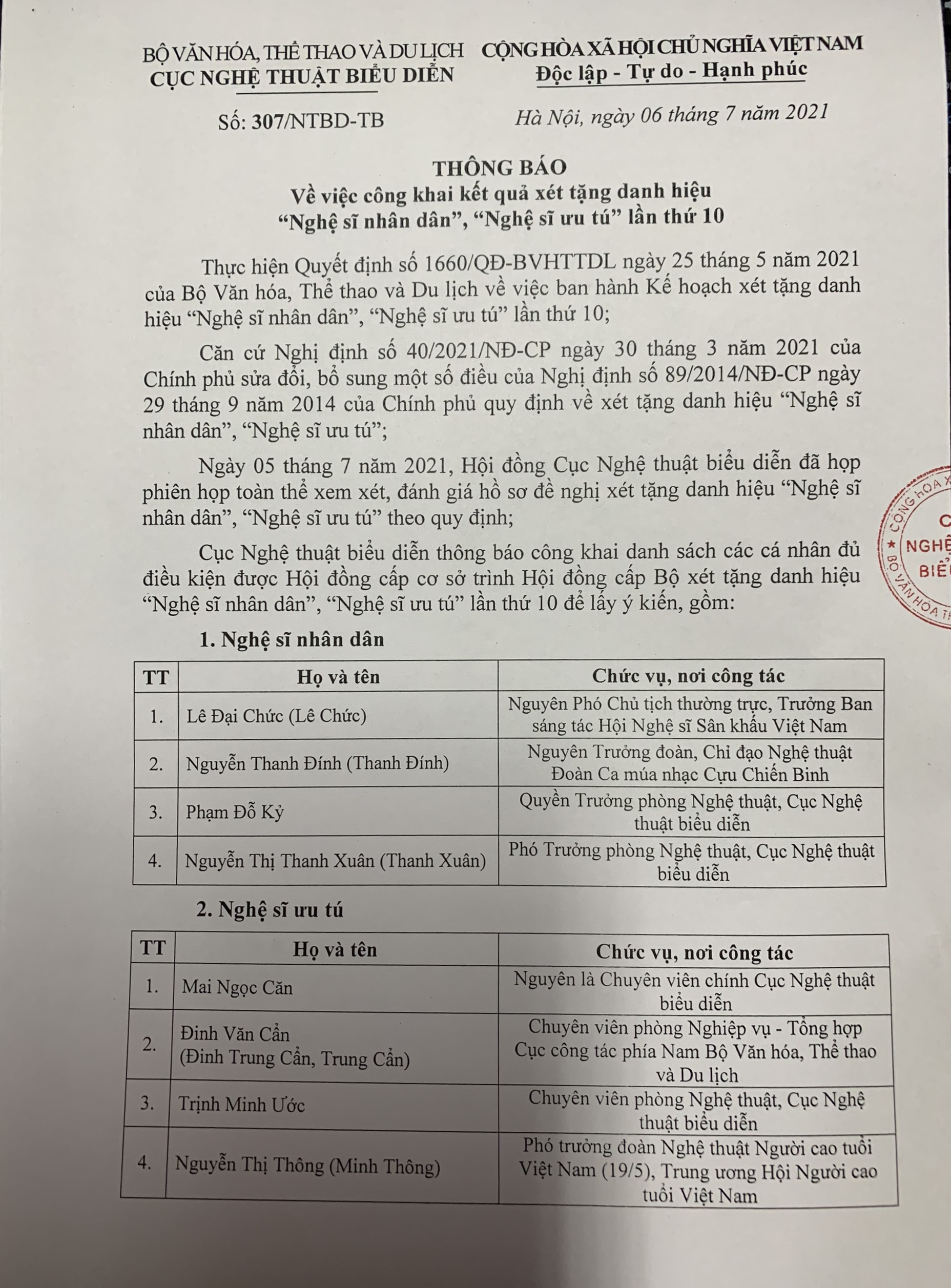 Thông báo về việc công khai kết quả xét tặng "Nghệ sĩ nhân dân", "Nghệ sĩ ưu tú" lần thứ 10